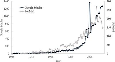 In silico Prediction of Skin Sensitization: Quo vadis?